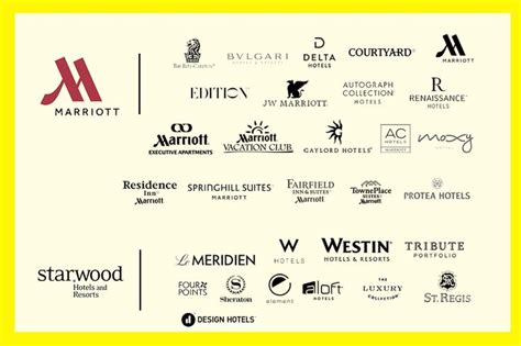 hotel restaurant dining scene with Marriott branding elements