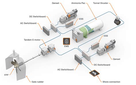 Hybrid-electric propulsion system schematic highlighting component interactions