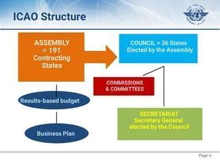 ICAO assembly discussing future of black box data regulations