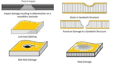 impact damage inspection and compression testing on composite aircraft panel