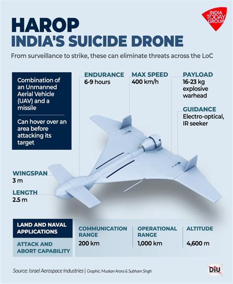 Indian Army launch vehicle for Harop drone deployment