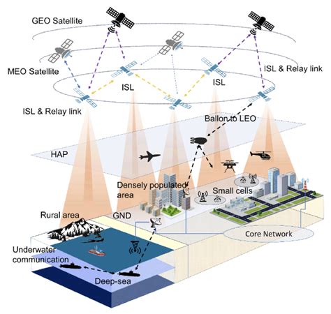 indian space ai constellation intersatellite laser communication capability