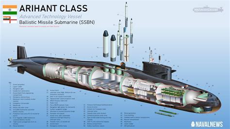 INS Arihant-class submarine at dockyard preparing for undersea deterrence patrol
