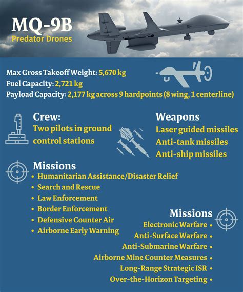 integrated defense network visualization linking MQ-9B drone data to naval and air command systems