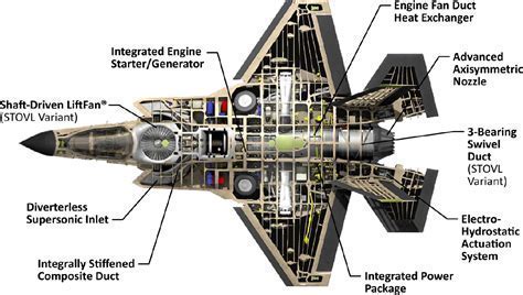 Internal diagram of S-shaped intake duct on F-35 showing engine shielding