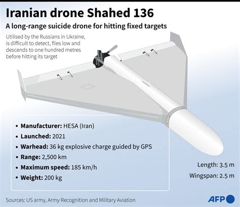 iranian shahed-136 drone regional operations