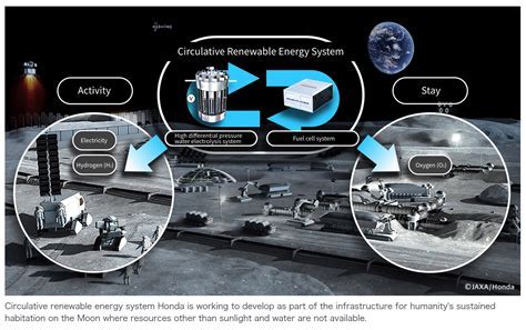 ISRU facility concept extracting oxygen from lunar regolith
