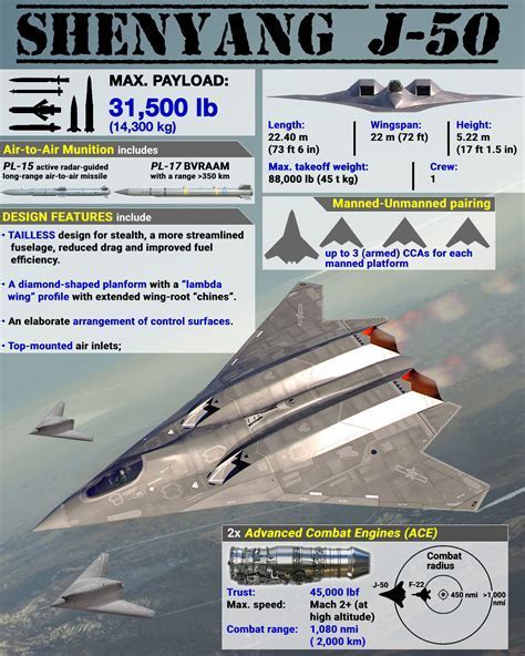J-50 sixth-generation fighter jet