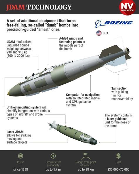 jdam bomb components