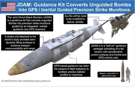 jdam strike impact