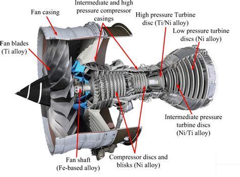jet engine parts alignment during maintenance