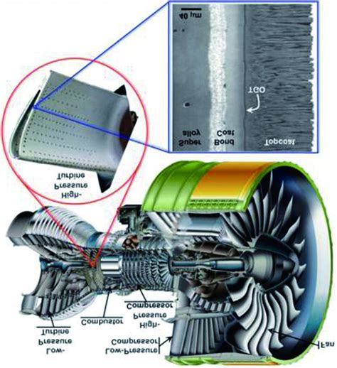 jet engine turbine blades with thermal barrier coatings under examination