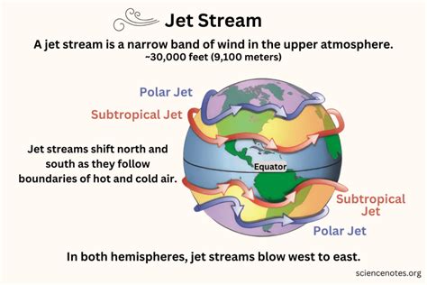 jet stream wind patterns affecting transatlantic flight routes