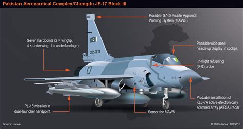 jf-17 block iii with pl-15 missiles deployed