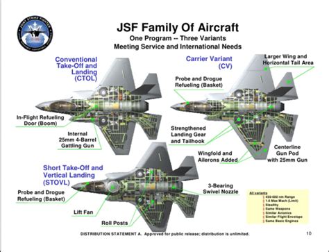 JSF multinational briefing on F-35 program costs and logistics