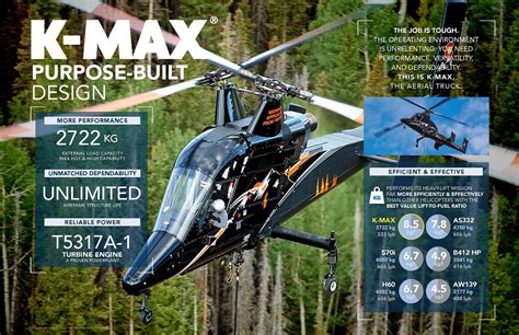 Kaman K-MAX lifting oversized cargo
