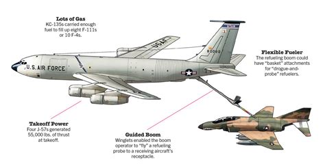 KC-135 Stratotanker performing mid-air refueling during Cold War era operations