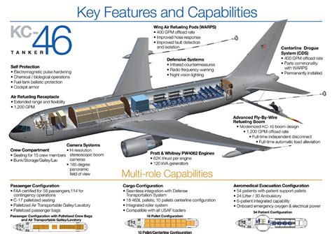 KC-46 Pegasus aerial refueling Boeing 767 platform