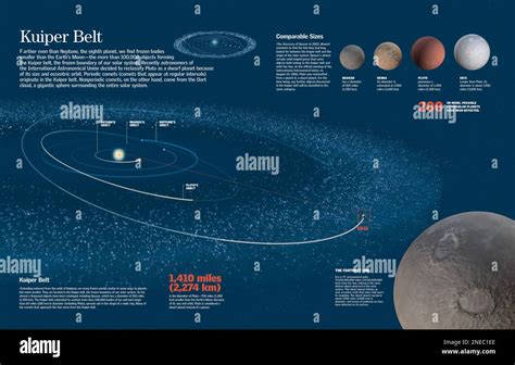 Kuiper Belt objects illustration icy dwarf planets region