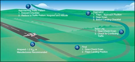 light aircraft normal landing configuration