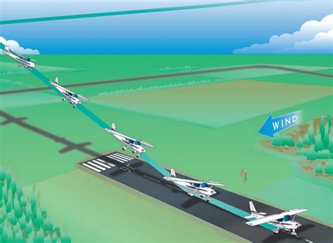 light aircraft performing crosswind landing with visible rudder deflection