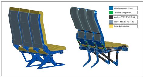 lightweight aircraft seat materials eco friendly cabin refurbishment