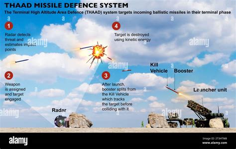 MADIS air defense system deployed alongside F-35B forward arming site