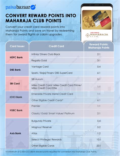 maharaja club family award tickets boarding air india flight to delhi