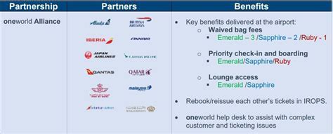 map of global airline partnerships covered by Alternative Airlines booking engine