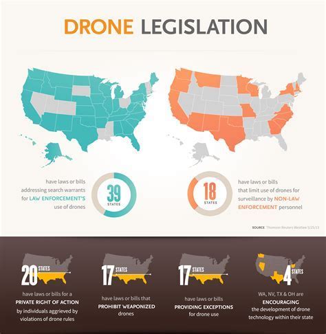 map of U.S. states with drone surveillance legislation