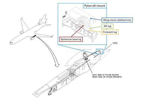 MD-11 S-duct airflow design feeding tail engine