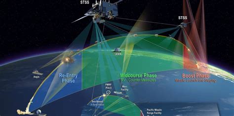 military surveillance satellite orbiting Earth tracking missile launches