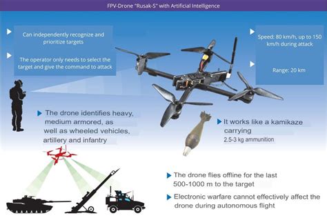 mobile electronic warfare system deployed to counter fpv drone attacks