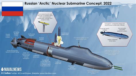 modern nuclear submarine underwater stealth operation