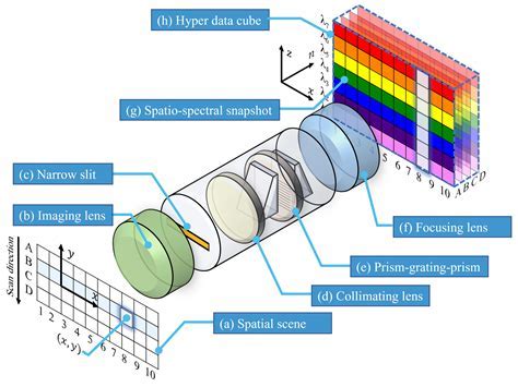 ms-177 multispectral payload being integrated on rq-4b wing