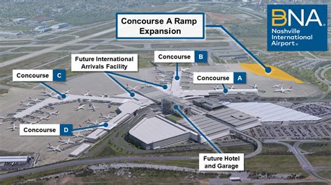 Nashville International Airport New Horizon Concourse A construction