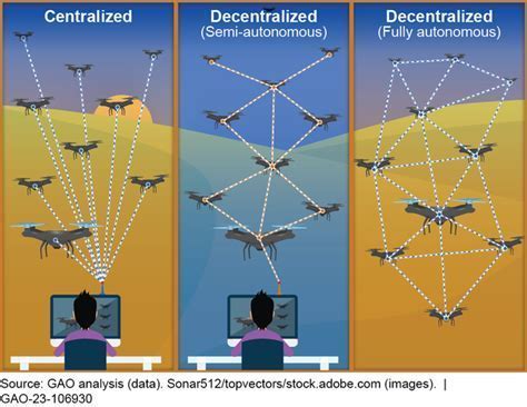 NATO drone defense system test under real-time swarm conditions