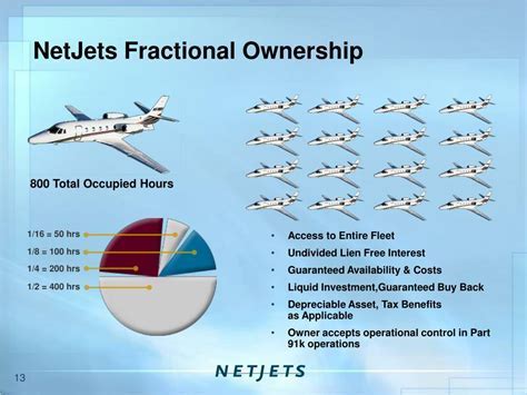 NetJets fractional ownership aircraft fleet 2023