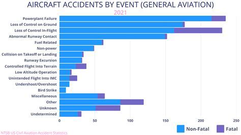 News coverage of Gol’s Chapter 11 filing in early 2024 with aviation analysts