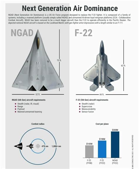next-gen air dominance ngad fighter