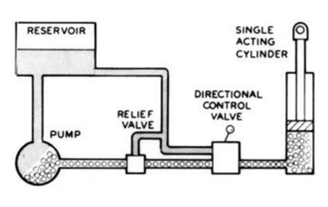 open-center hydraulic system diagram with flow direction arrows