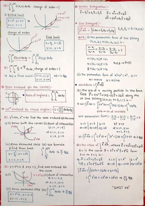 OpenStax Algebra textbook open on a desk with handwritten math notes