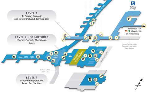Orlando International Airport Terminal C and runway alignment