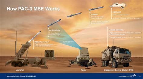 PAC-3 MSE interceptor during live test firing