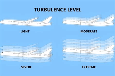 passengers experiencing turbulence on Airbus A350 over North Atlantic flight corridor
