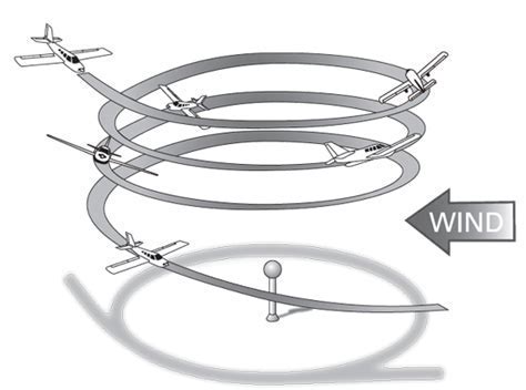 performing steep spirals around pylons at pivotal altitude