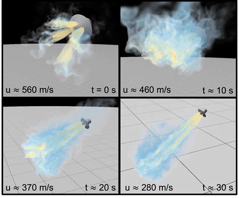 physics students running fluid dynamics simulations relevant to flight