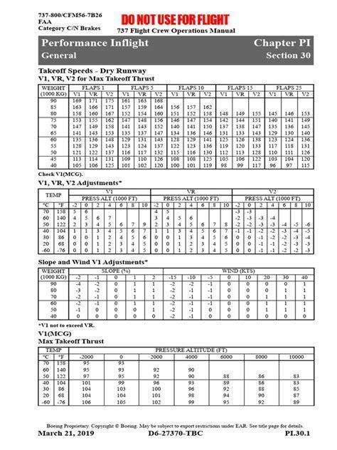 pilot briefing weather and performance data with V-speeds listed on flight plan
