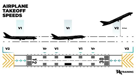 pilot monitoring airspeed during takeoff roll on commercial aircraft runway