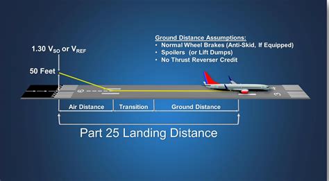 pilot performing full-stop landing at night to meet FAR 61.57(b) requirements